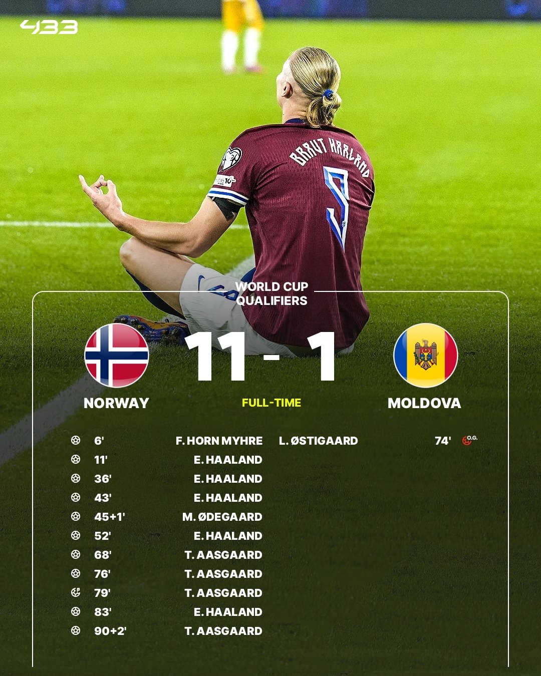 包含加时末段法兰克福队长鼓劲哈兰德关键时刻官方发布新规，连对手都承认：Doinb在皇家马德里比赛中比分优势明显的词条